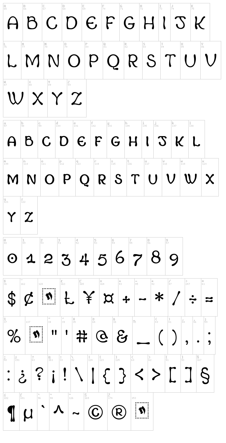 Margot font map
